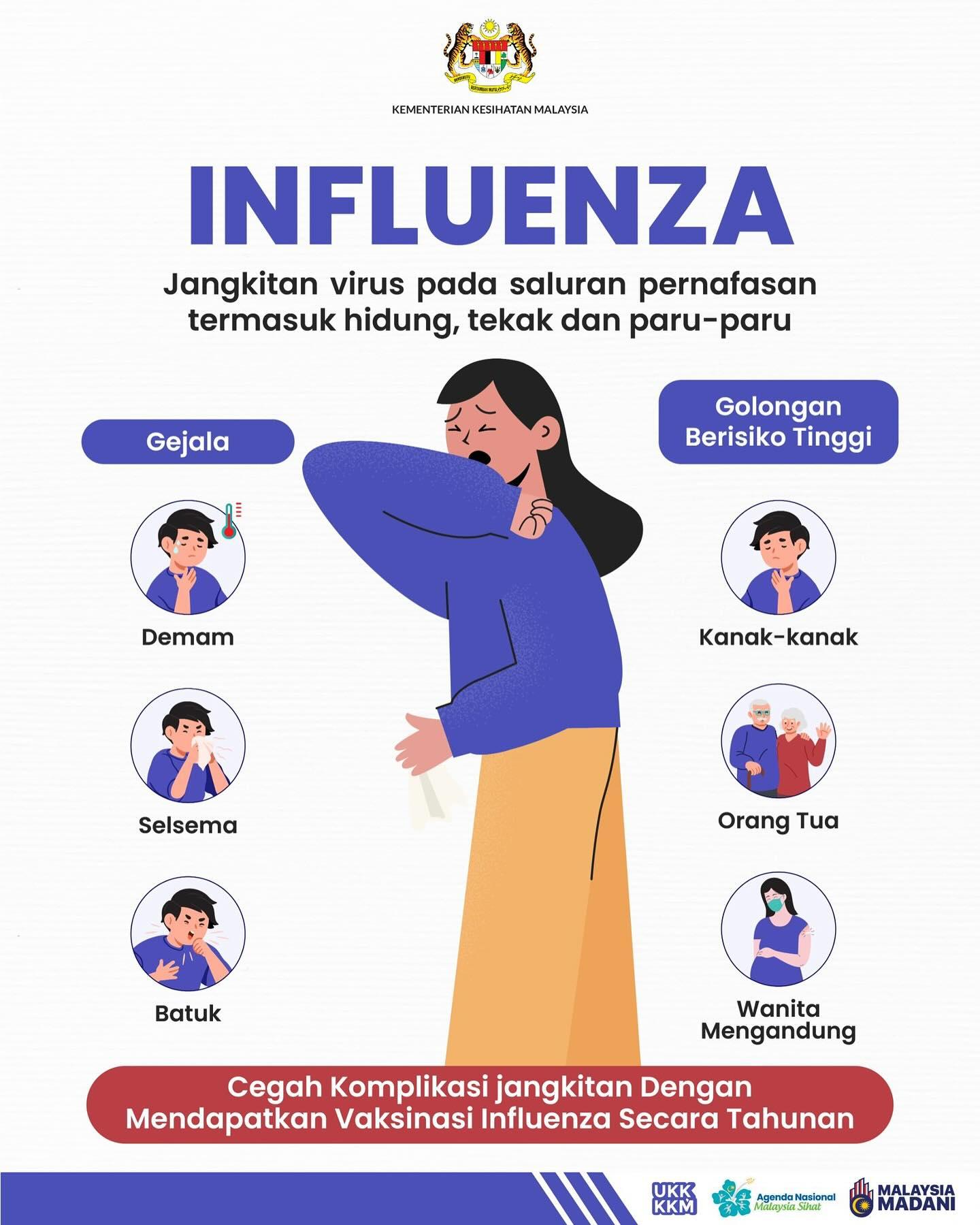 LANGKAH PENCEGAHAN PENULARAN INFLUENZA